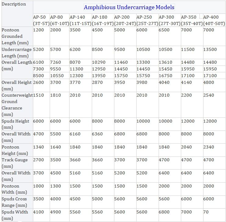 Scavatore anfibio su misura da 40 tonnellate Scavatore paludoso a carrello di mare Scavatore di zone umide con pontoon galleggiante Fornitore di carrozzeria